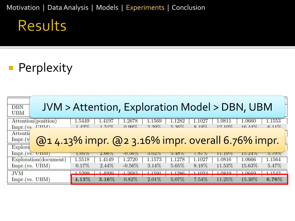 motivation data analysis models experiments 18