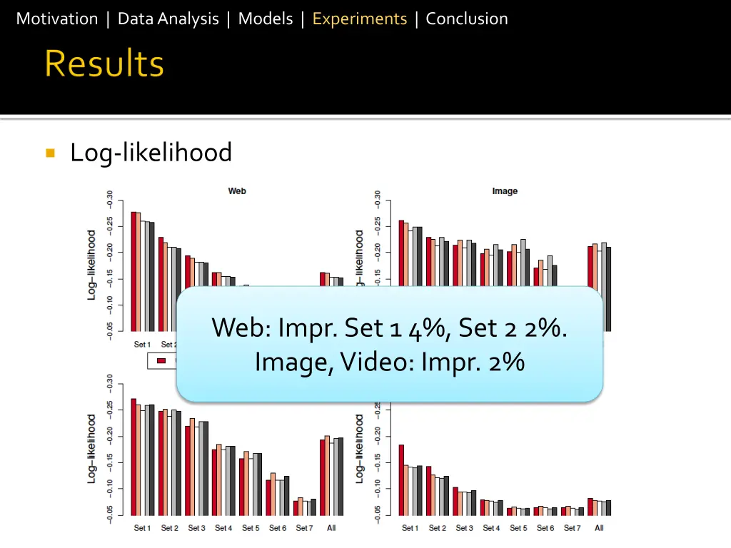 motivation data analysis models experiments 19