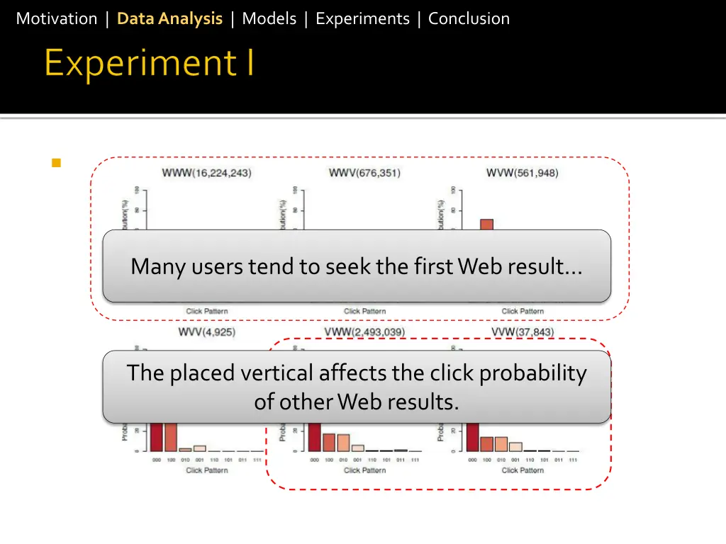 motivation data analysis models experiments 6
