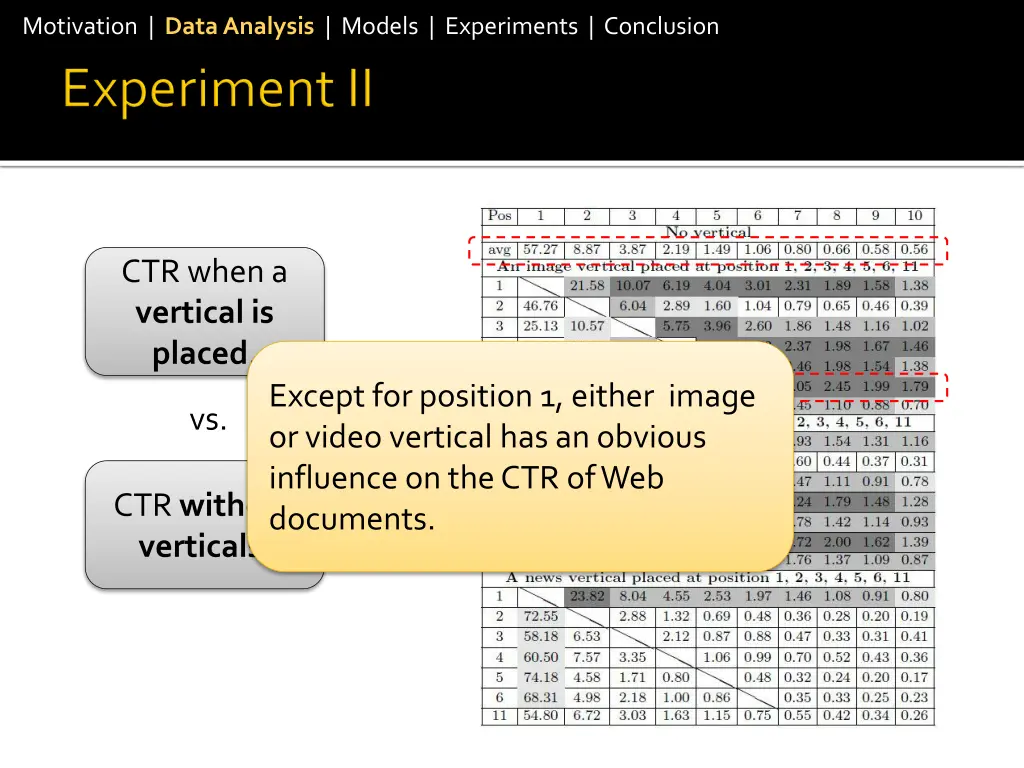 motivation data analysis models experiments 7