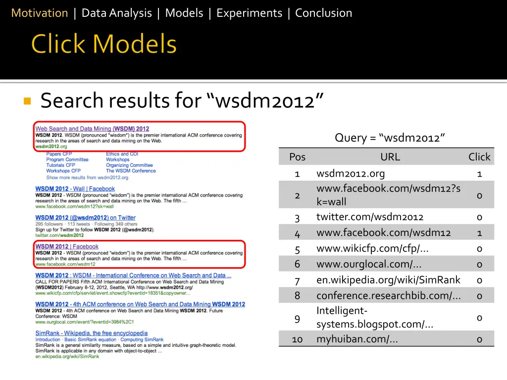 motivation data analysis models experiments