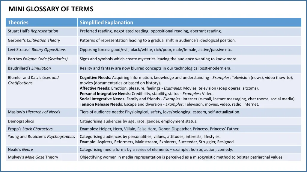 mini glossary of terms