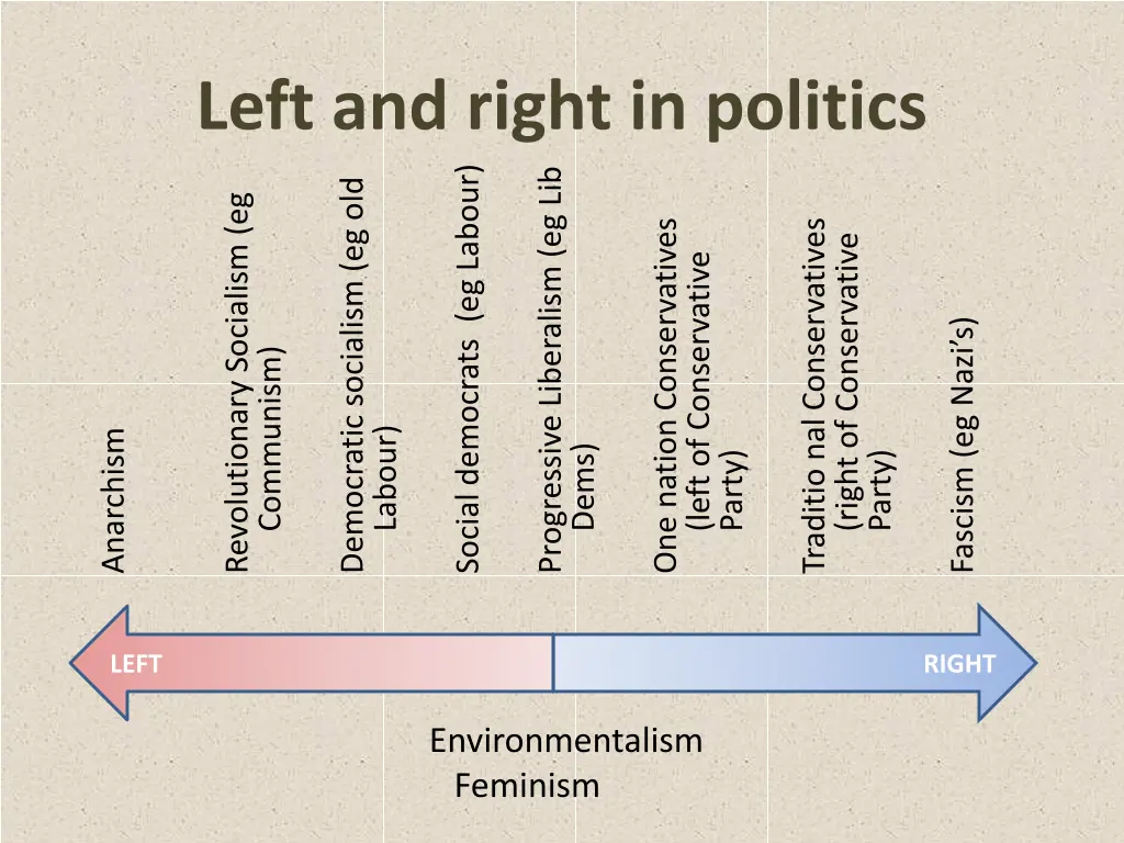 left and right in politics social democrats