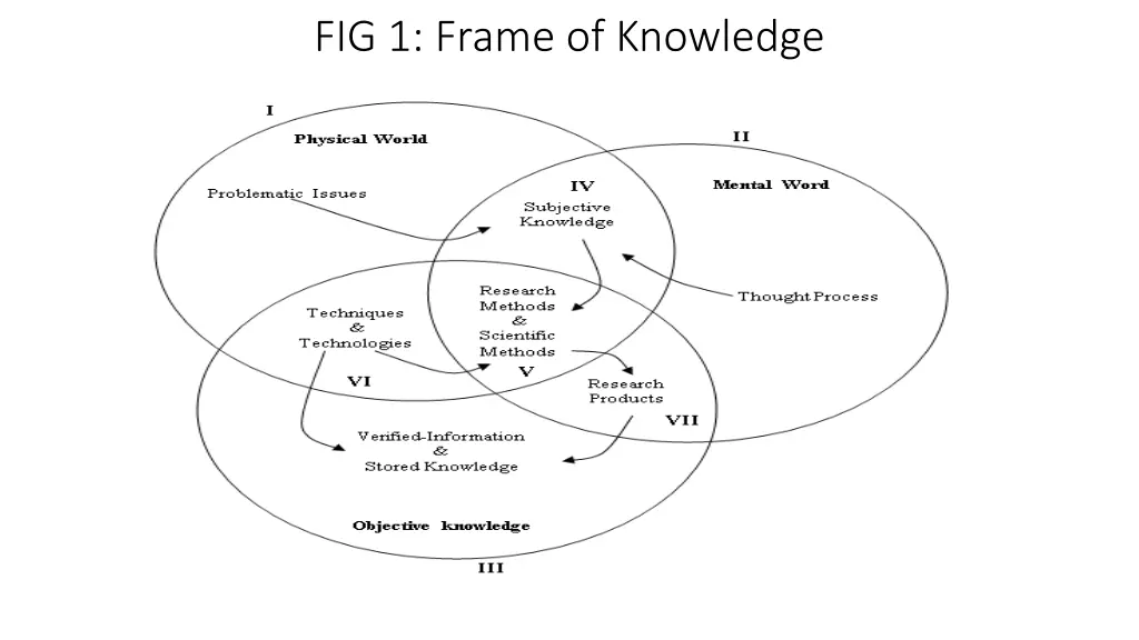 fig 1 frame of knowledge