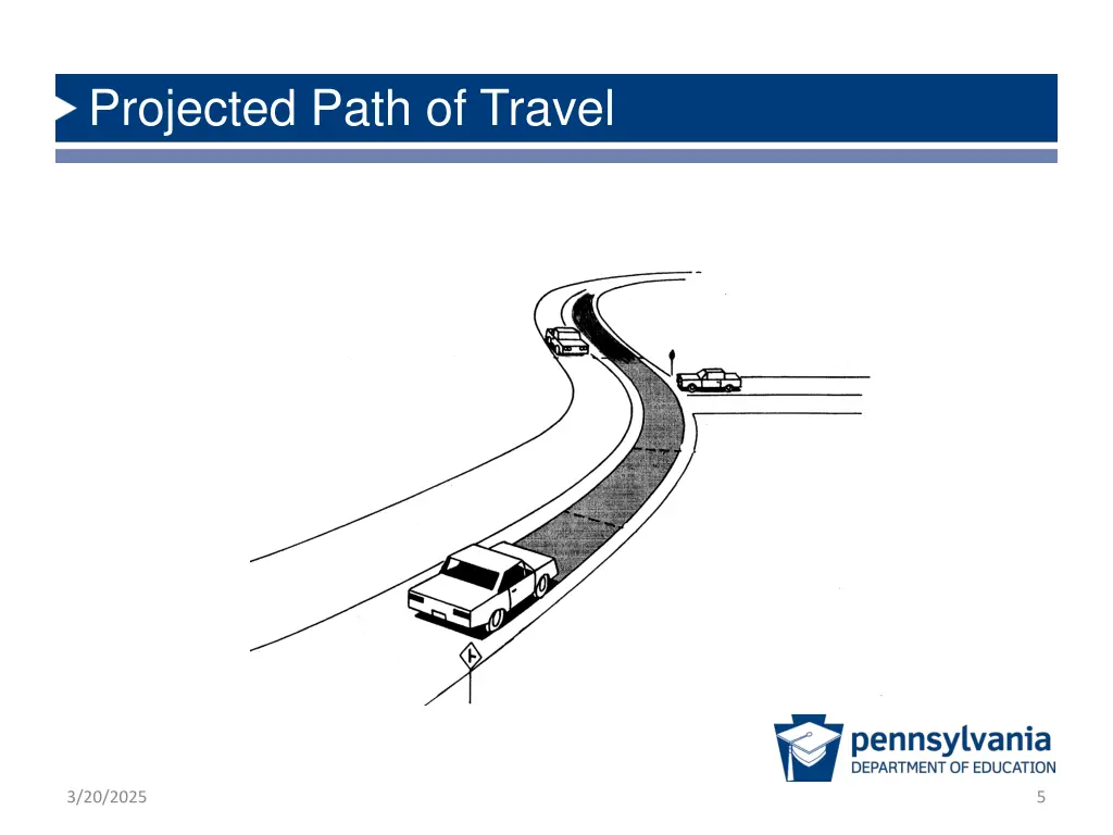 projected path of travel