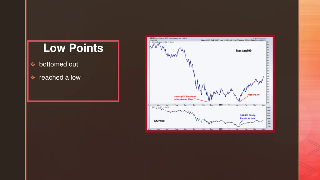low points