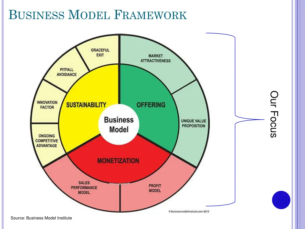 b usiness m odel f ramework