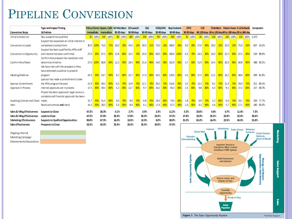 p ipeline c onversion