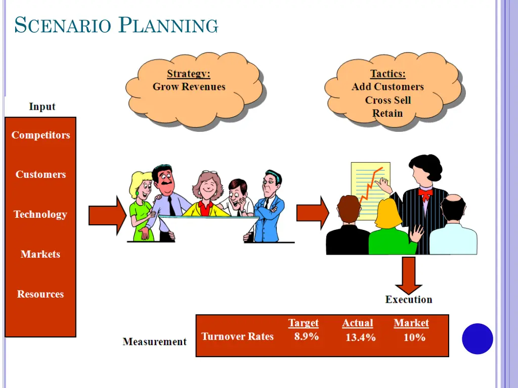 s cenario p lanning