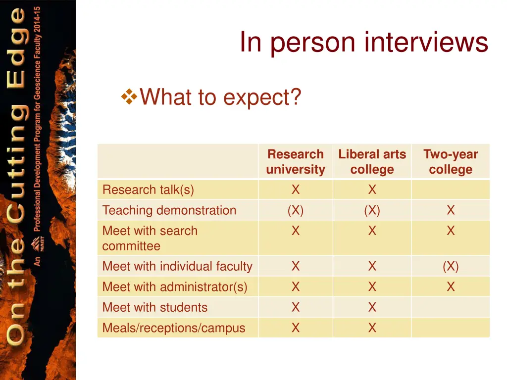 in person interviews