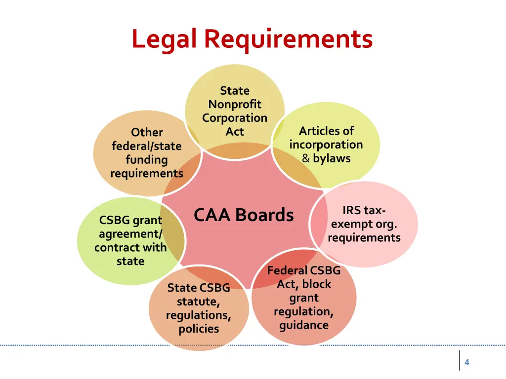 legal requirements