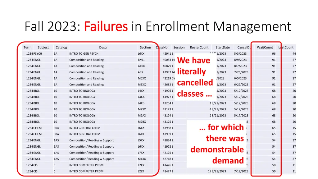 fall 2023 failures 1