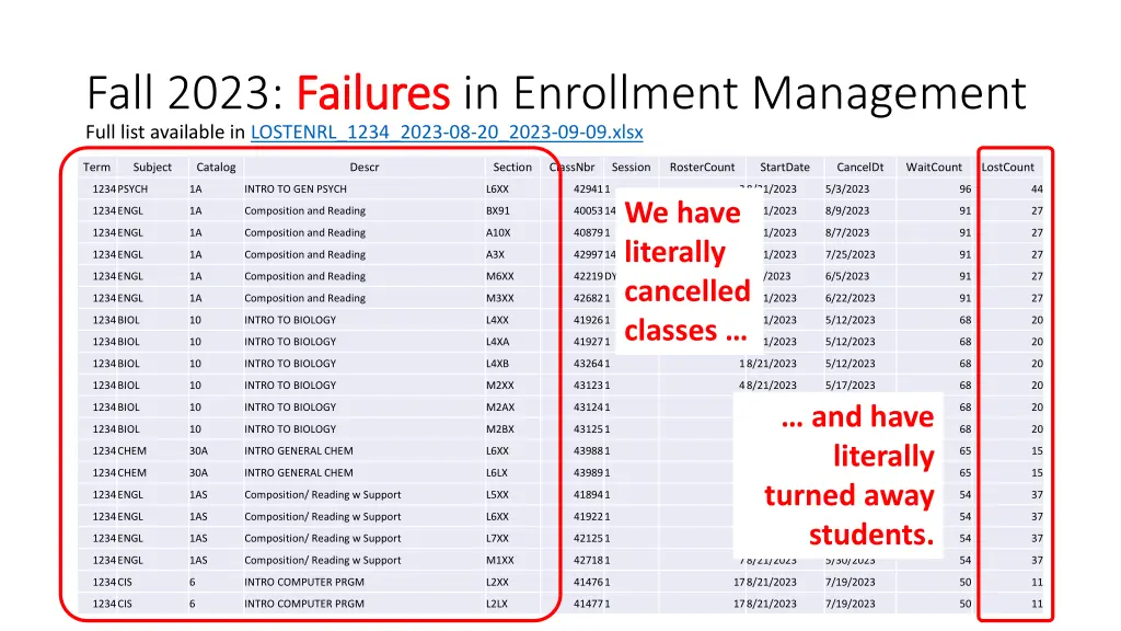 fall 2023 failures full list available