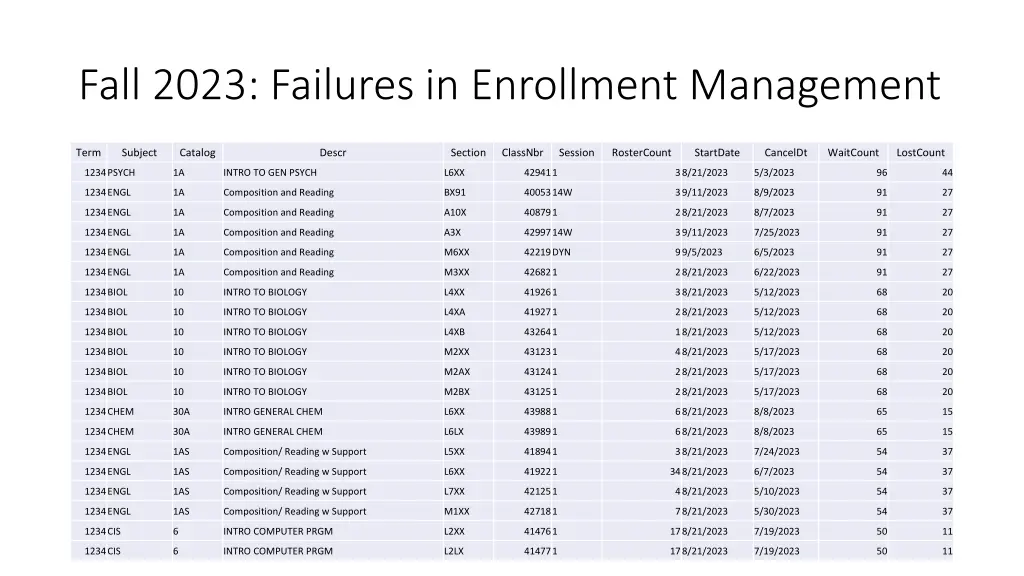 fall 2023 failures in enrollment management