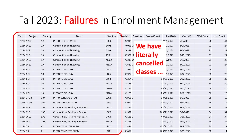 fall 2023 failures