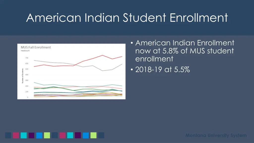 american indian student enrollment
