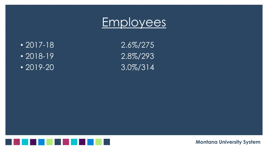 employees