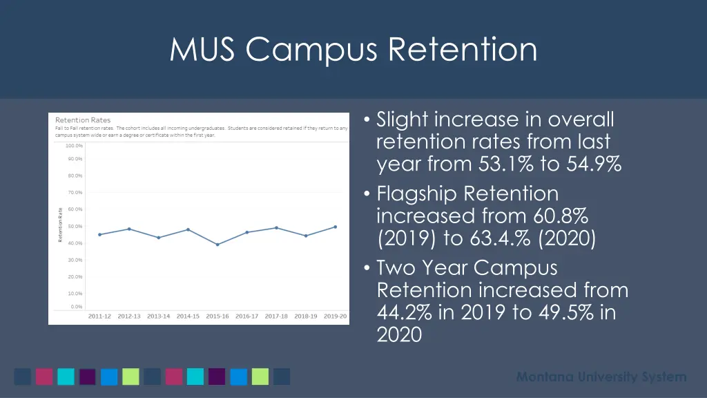 mus campus retention