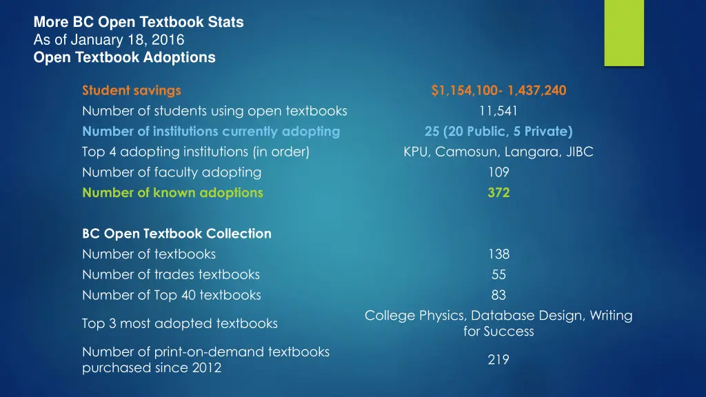 more bc open textbook stats as of january 18 2016
