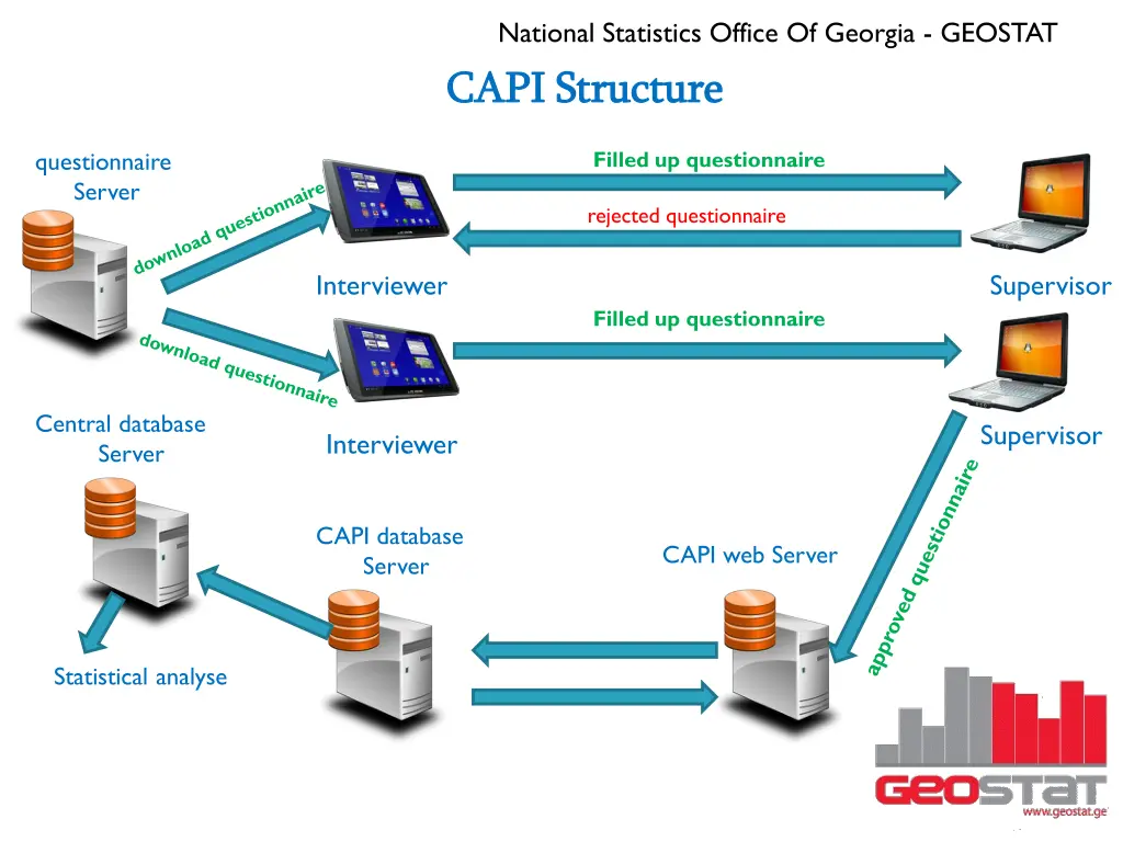 national statistics office of georgia geostat 5