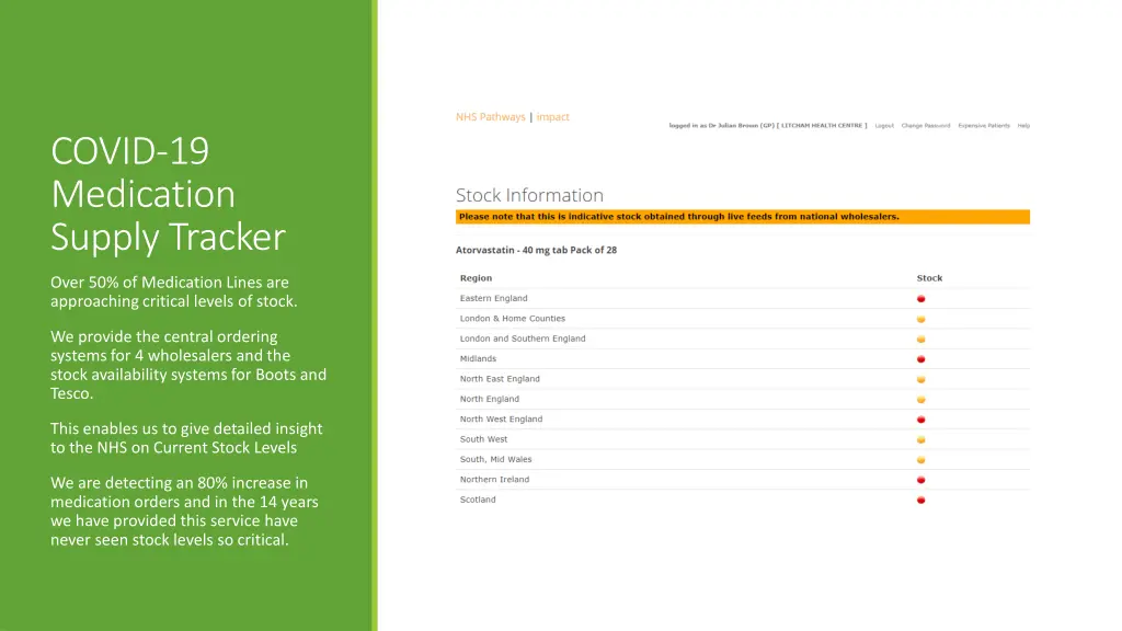 covid 19 medication supply tracker
