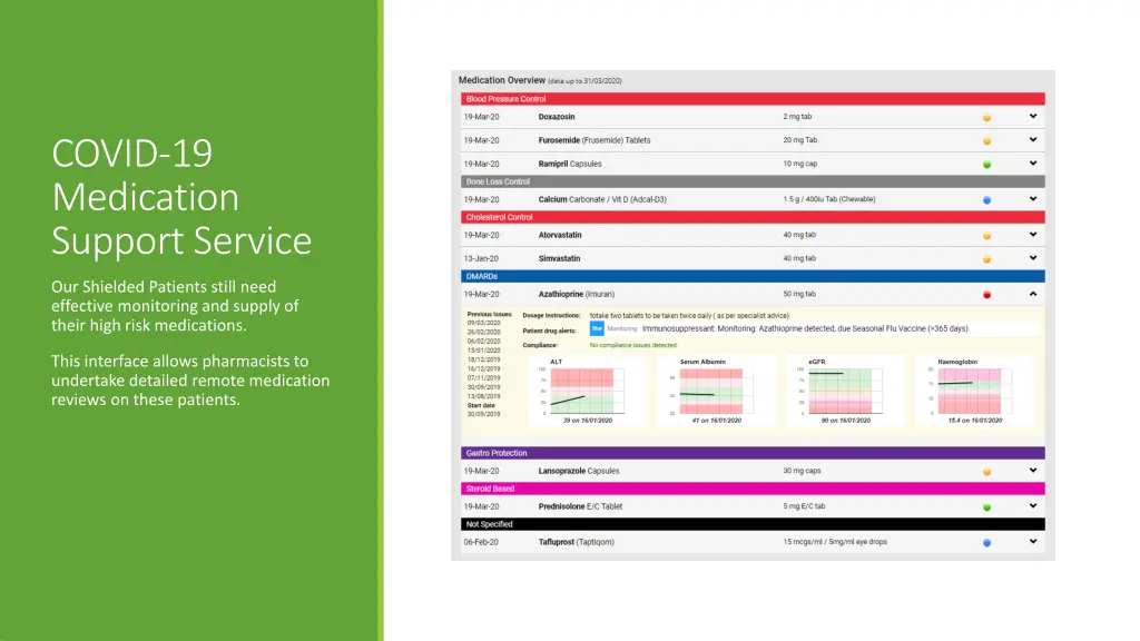 covid 19 medication support service