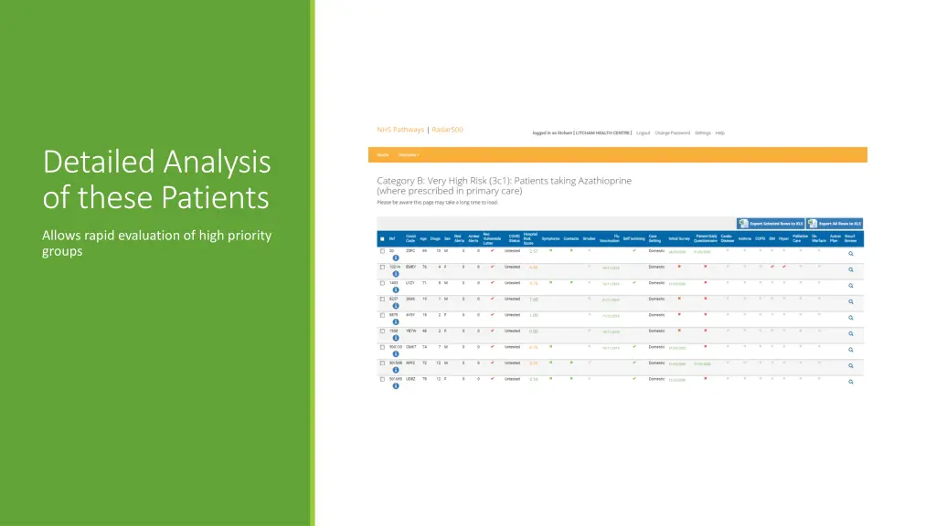 detailed analysis of these patients