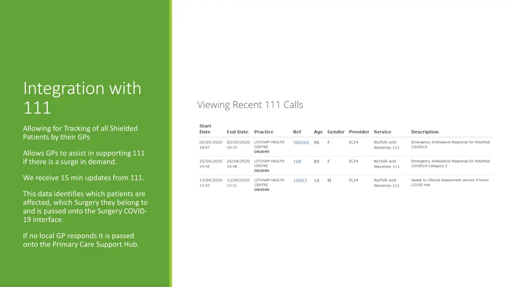 integration with 111
