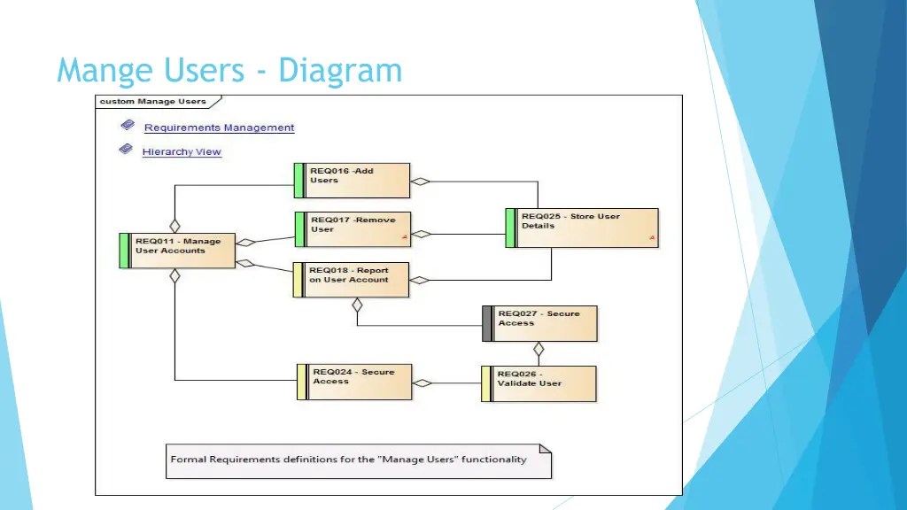 mange users diagram