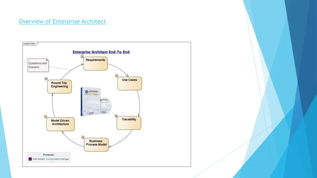 overview of enterprise architect