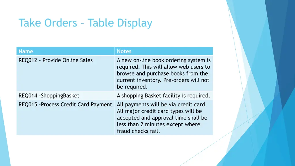 take orders table display