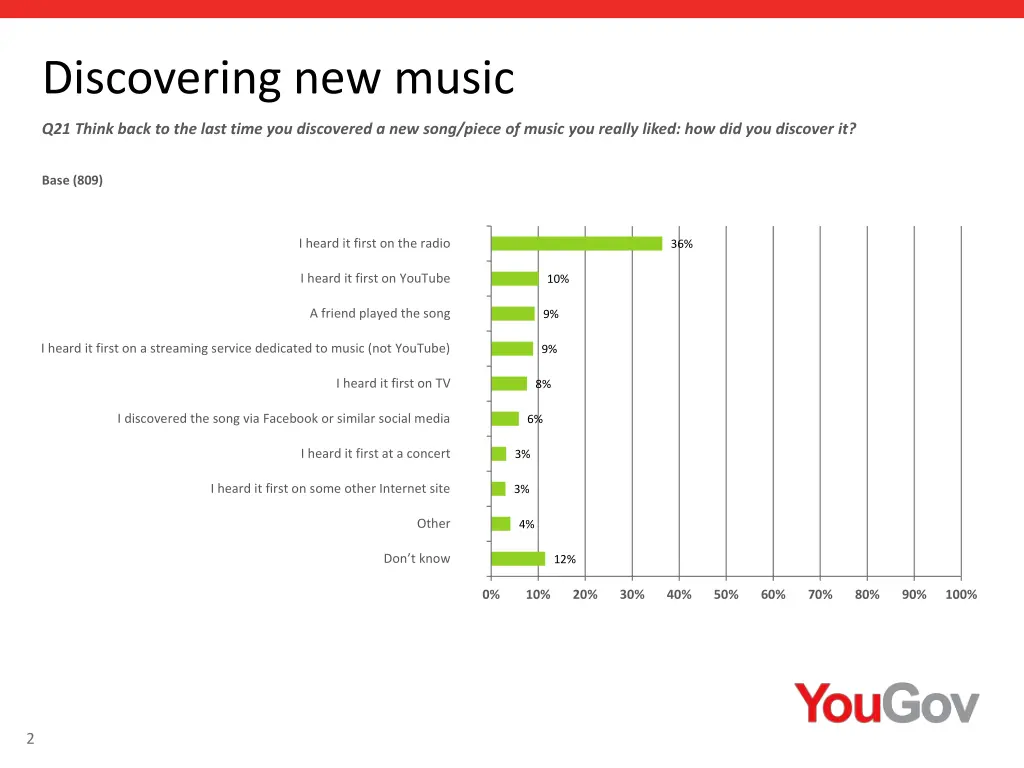 discovering new music