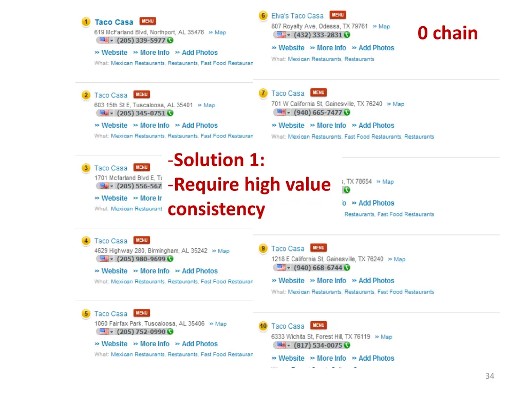 0 chain