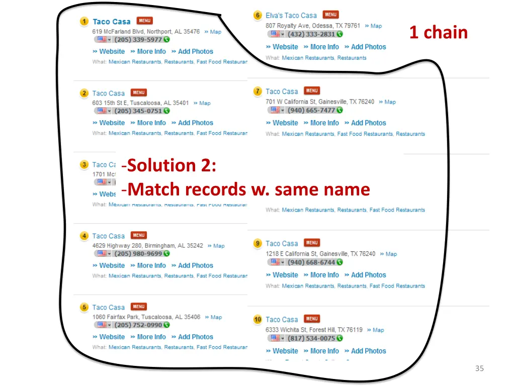 1 chain