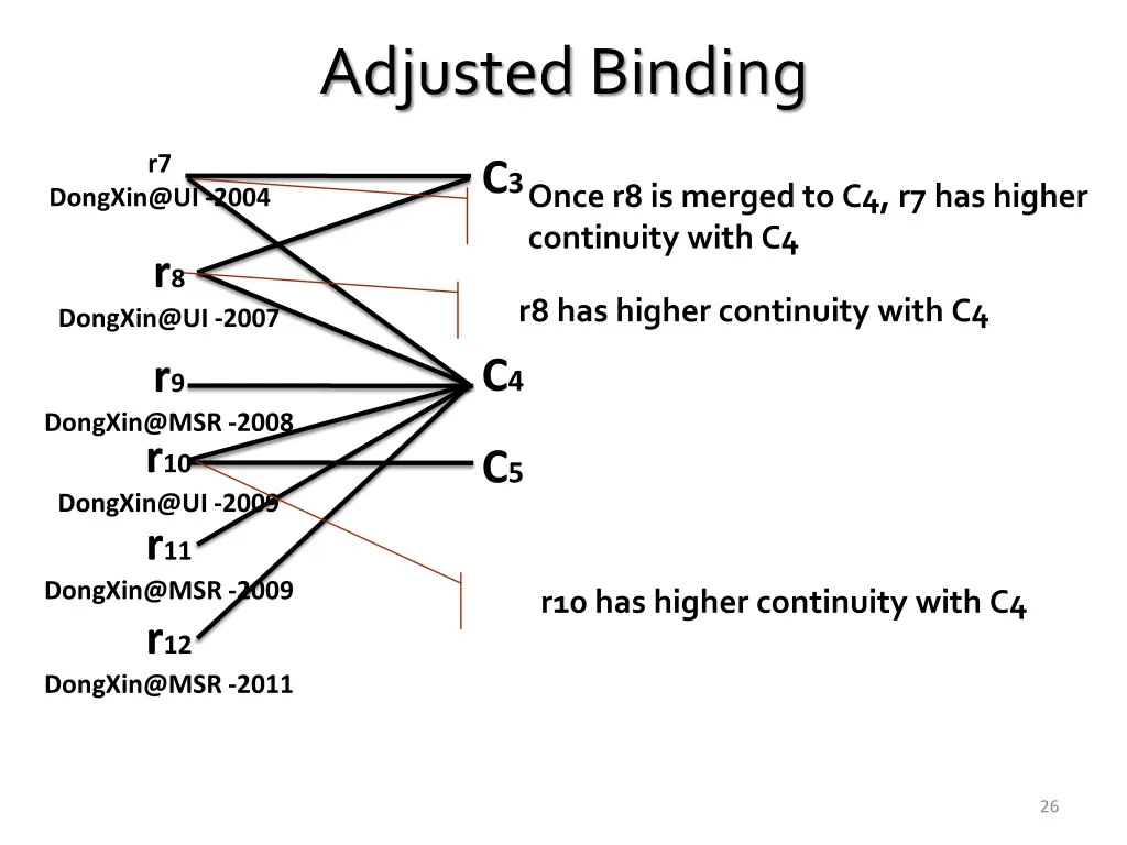 adjusted binding 2