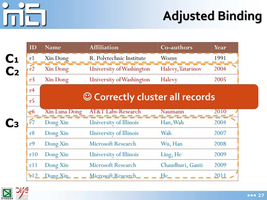adjusted binding 3