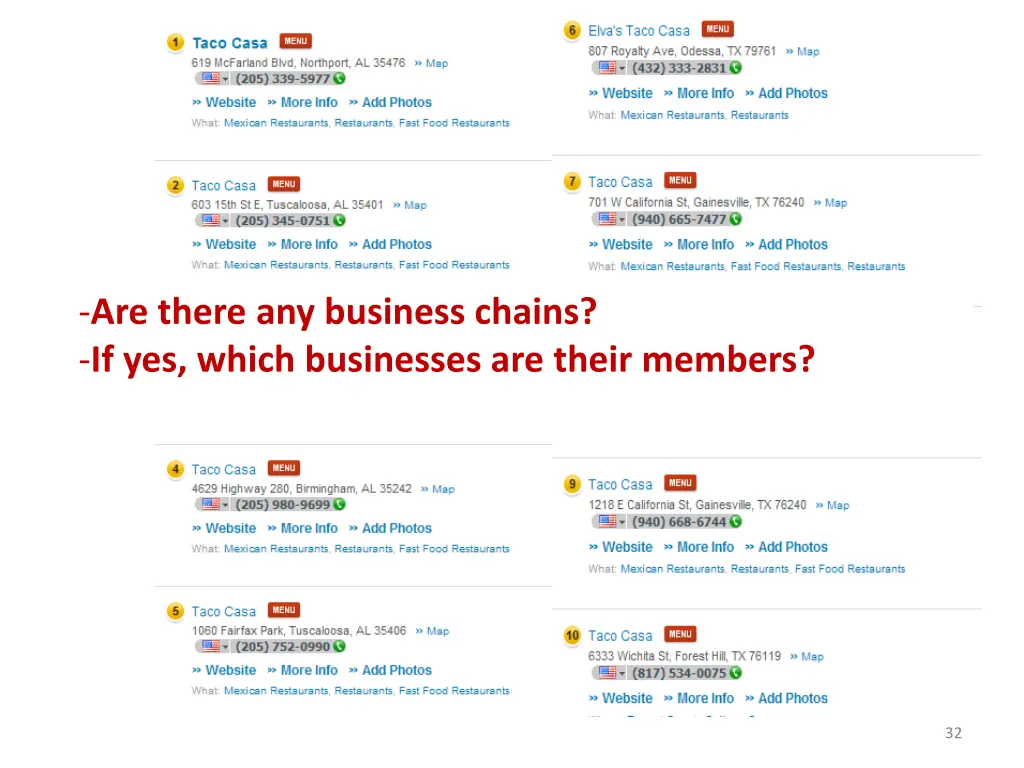 are there any business chains if yes which