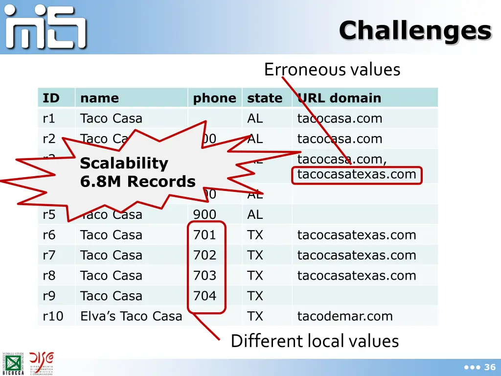 challenges