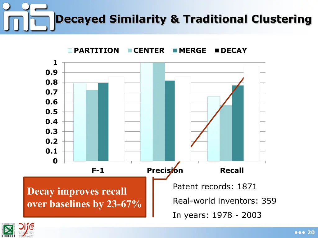 decayed similarity traditional clustering