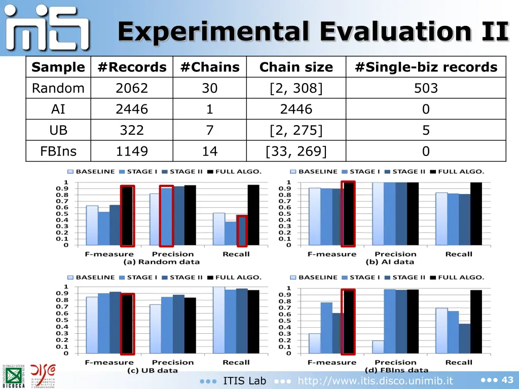 experimental evaluation ii