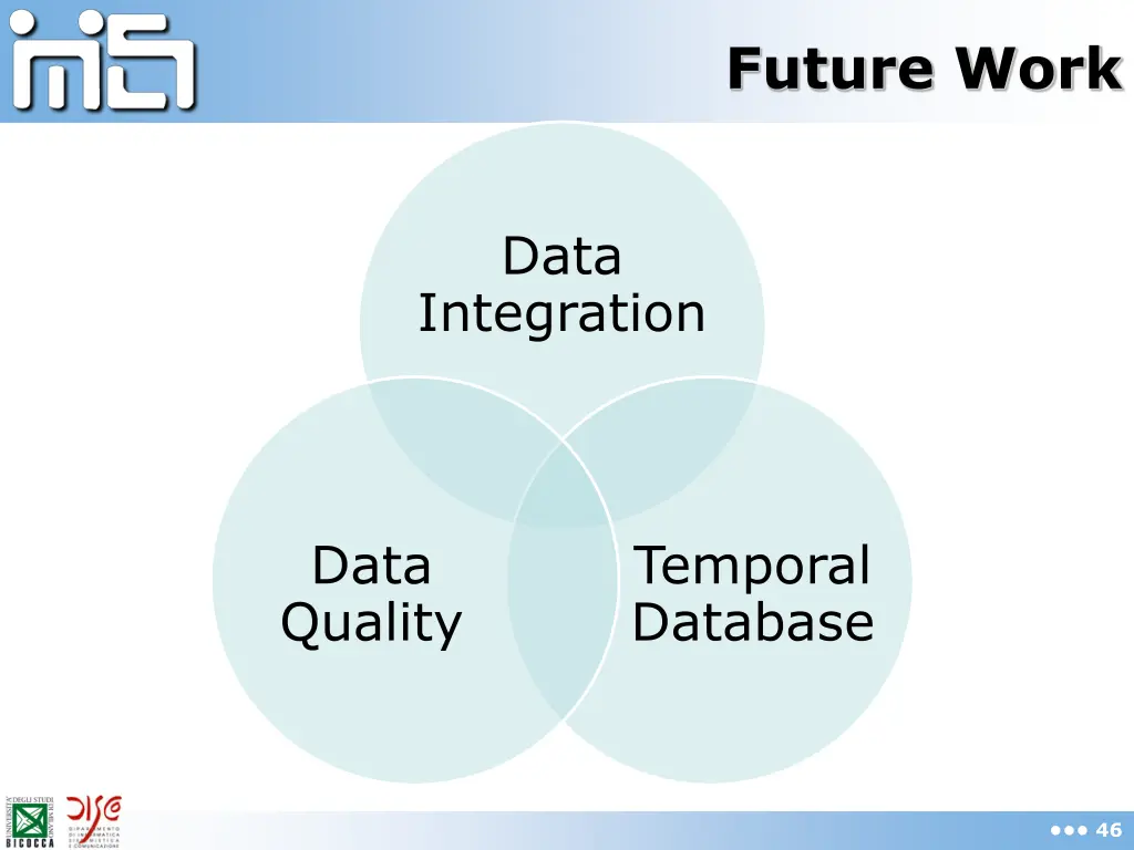 future work