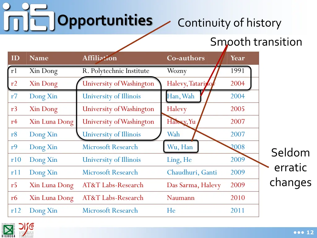 opportunities