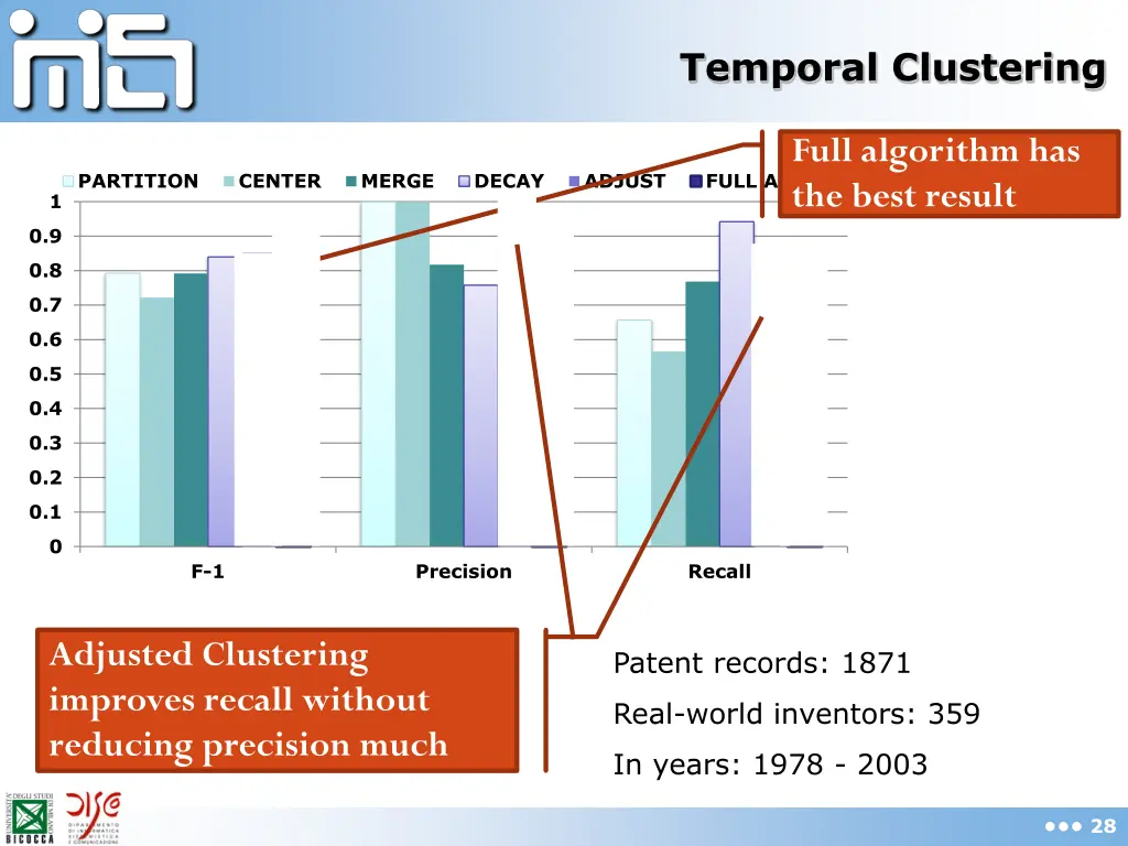 temporal clustering
