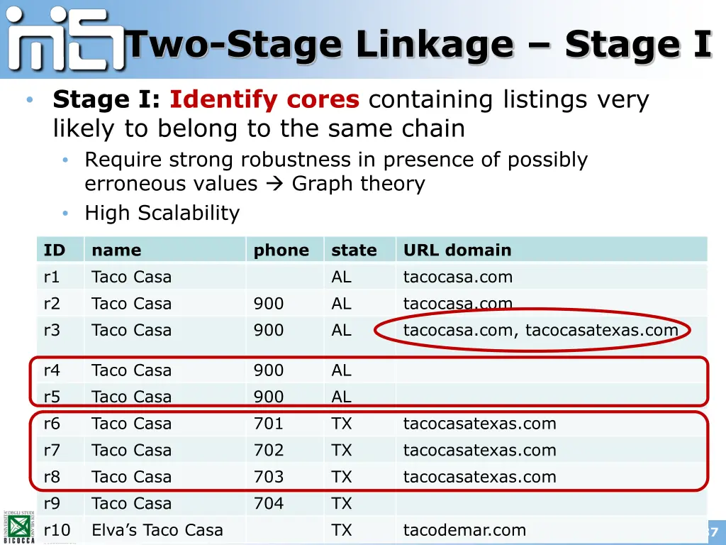 two stage linkage stage i