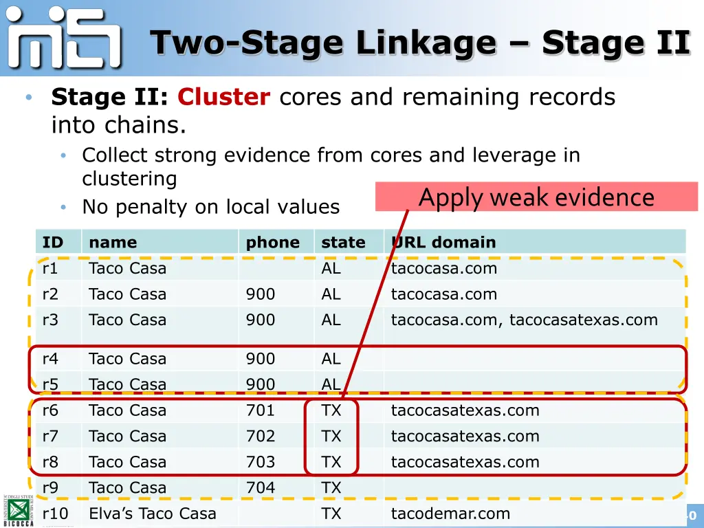 two stage linkage stage ii 2