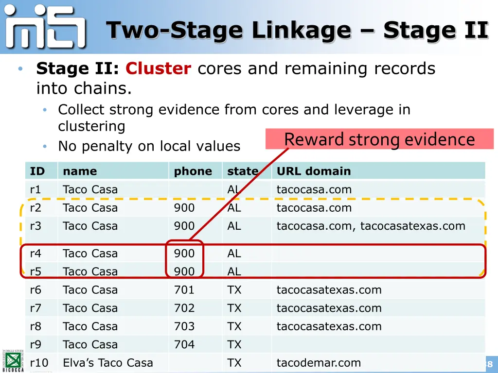 two stage linkage stage ii