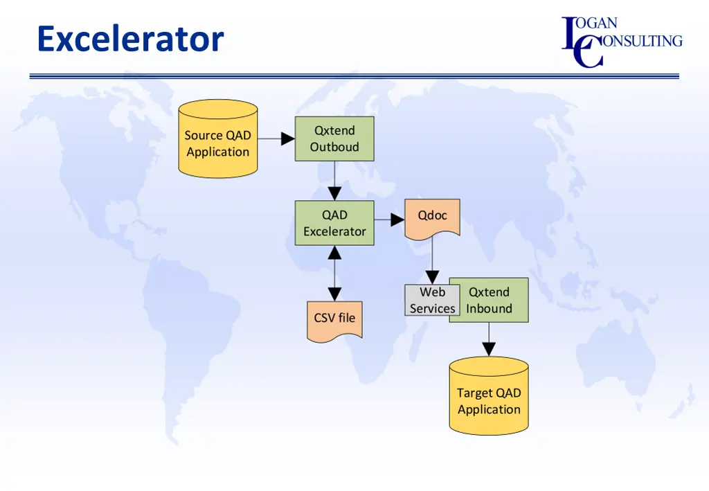 excelerator 2