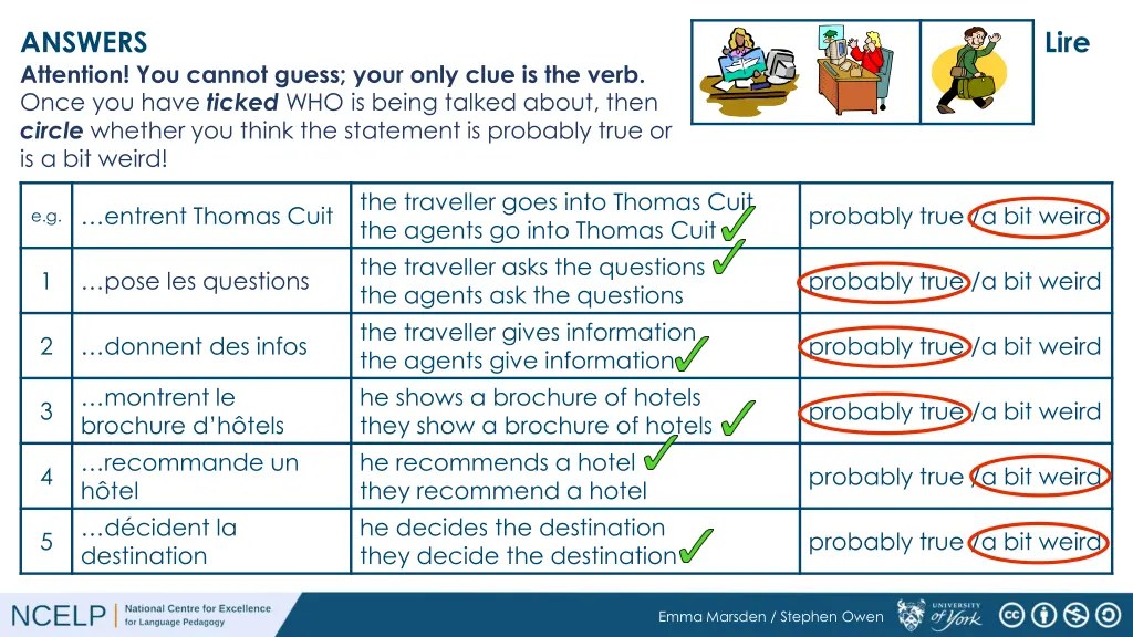 answers attention you cannot guess your only clue