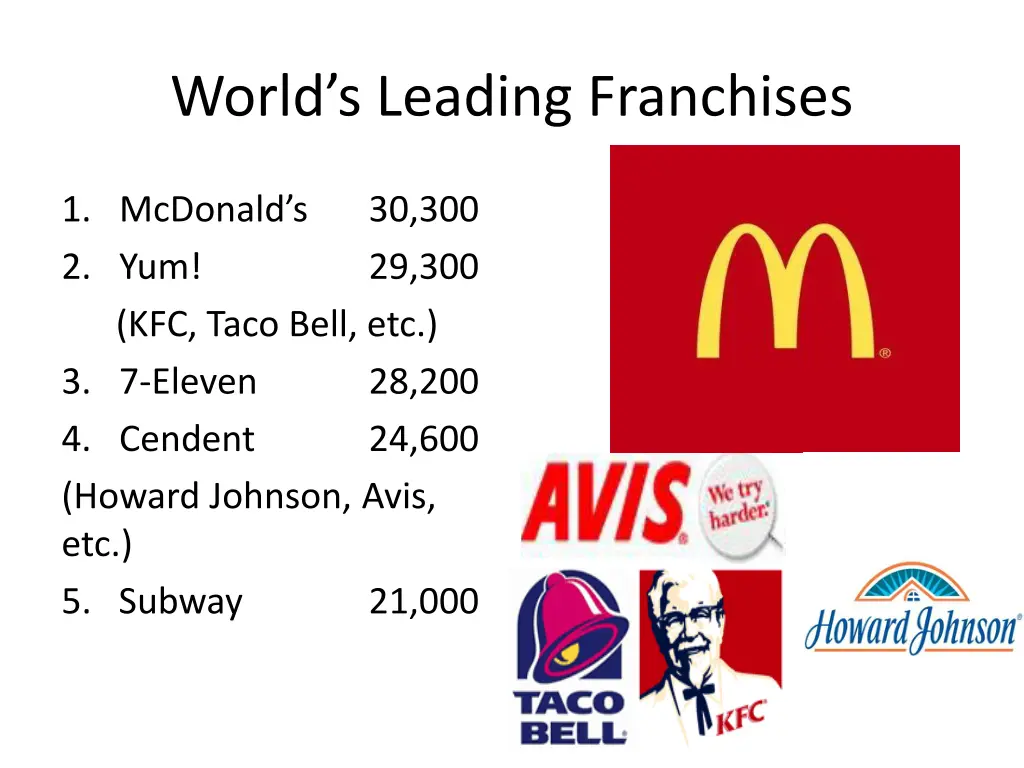 world s leading franchises