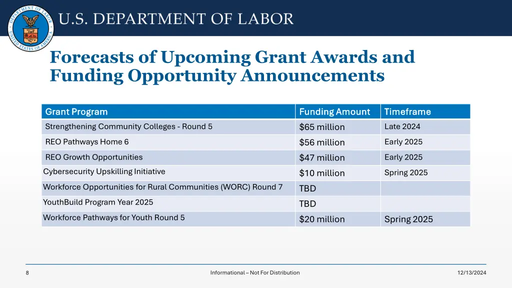 forecasts of upcoming grant awards and funding